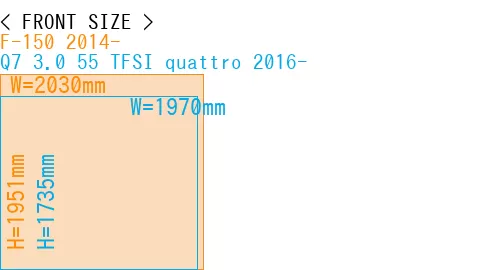 #F-150 2014- + Q7 3.0 55 TFSI quattro 2016-